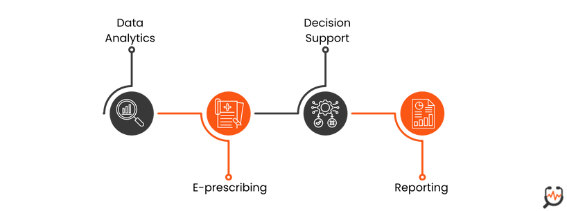 Core Features Of An EHR